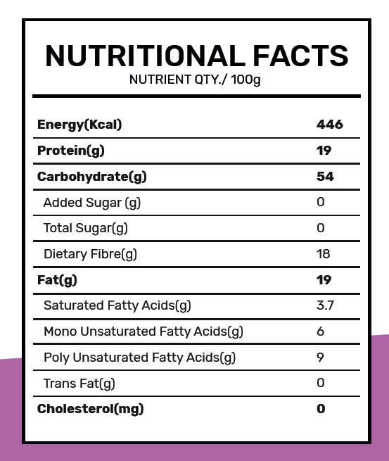 Roasted Pumpkin Seeds | Lightly Salted | Omega-3 | Nutrient Powerhouse